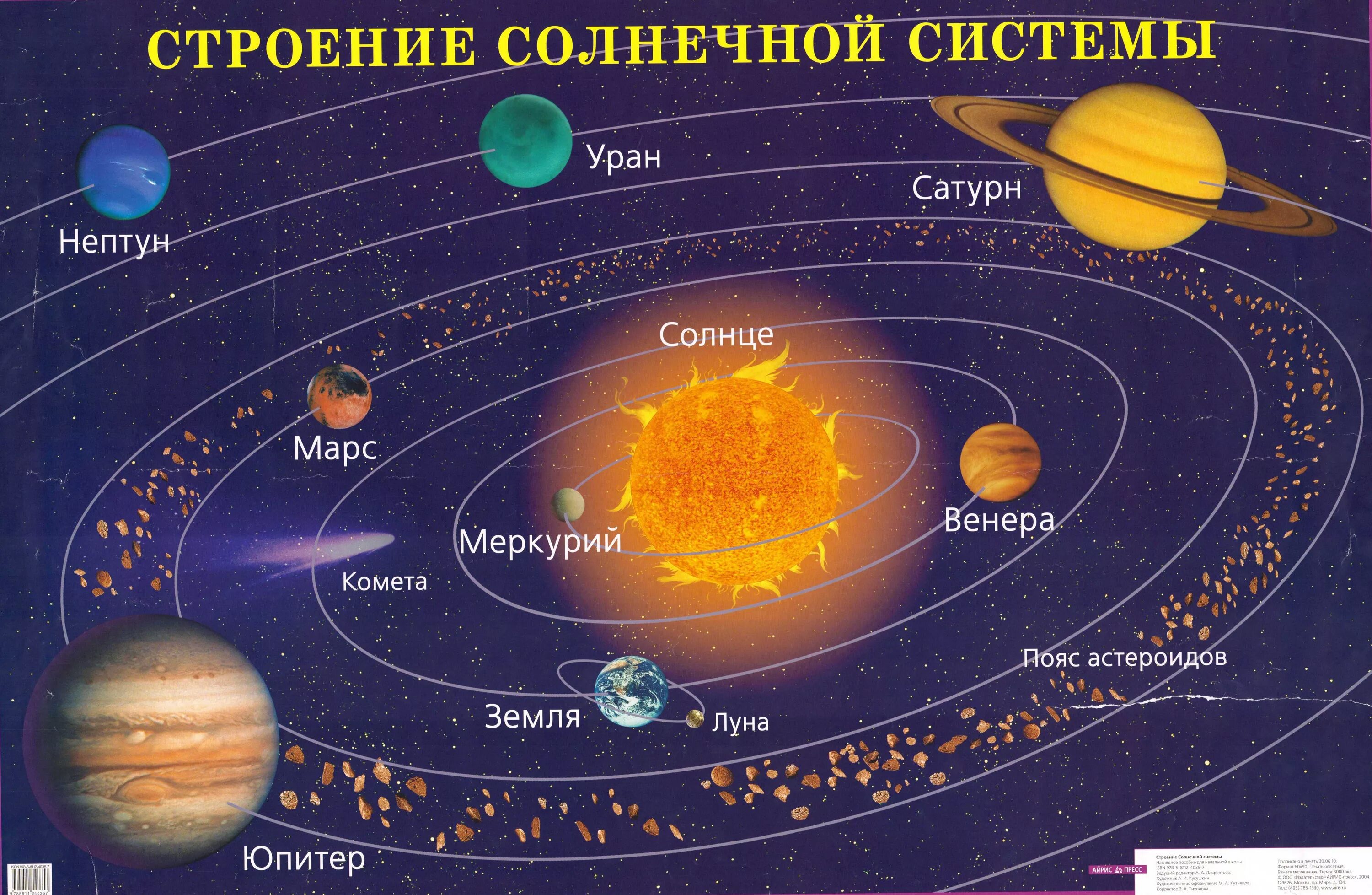 Карта планет солнечной системы фото с названиями В солнечную систему входят больших планет: найдено 88 изображений