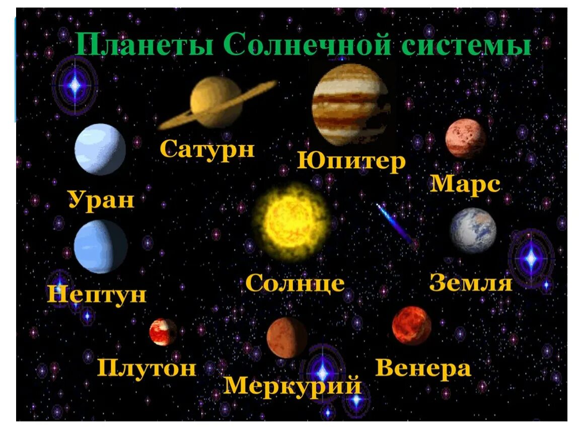 Карта планет солнечной системы фото с названиями Планеты входящие в солнечную систему в порядке - найдено 90 картинок