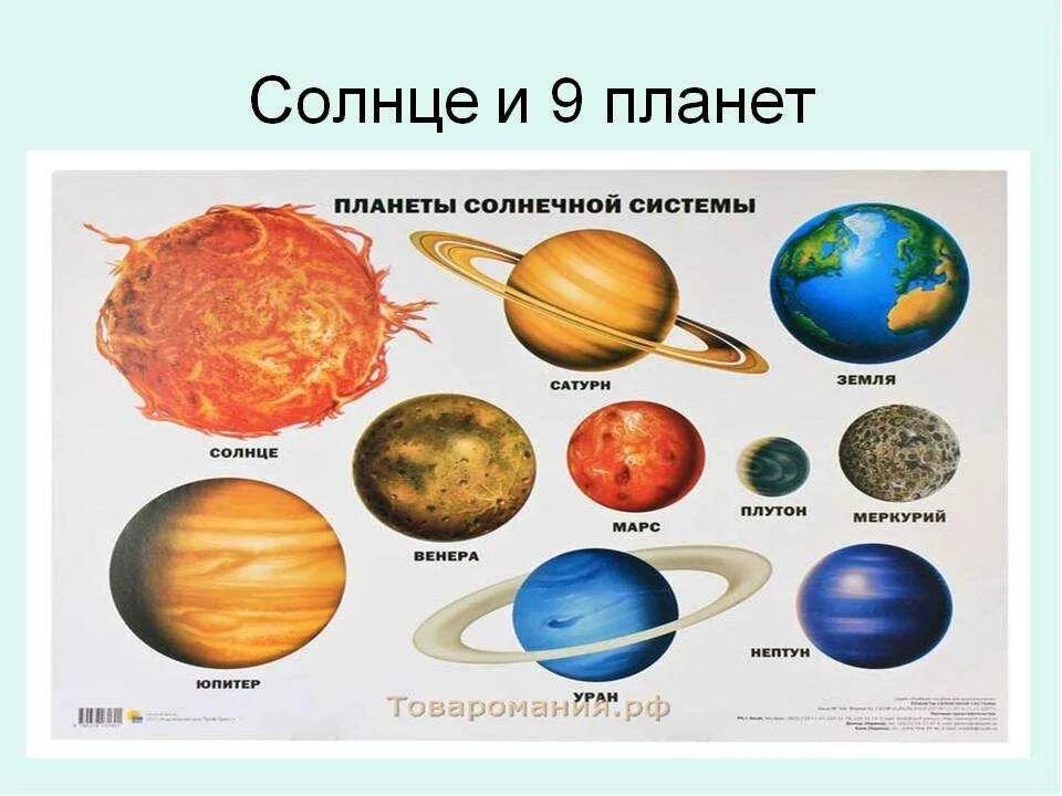 Карта планет солнечной системы фото с названиями Планеты солнечной системы по порядку по цветам