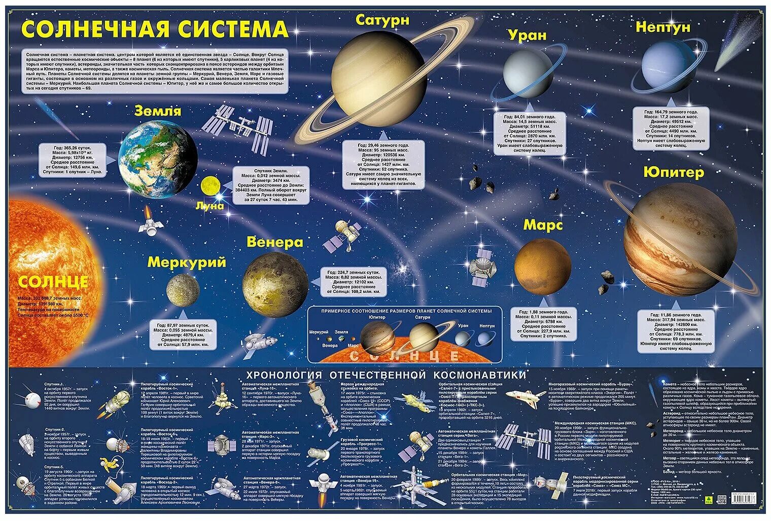 Карта планет солнечной системы фото с названиями АГТ Геоцентр Карта Солнечная система (на рейках) - купить в интернет-магазине по