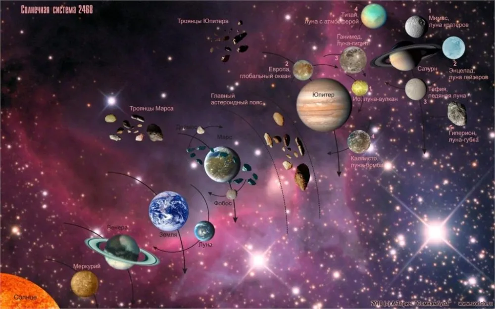 Карта планет солнечной системы фото с названиями Solar System astronomy maps information Canvas Poster Print 24x36 inch Silk Post