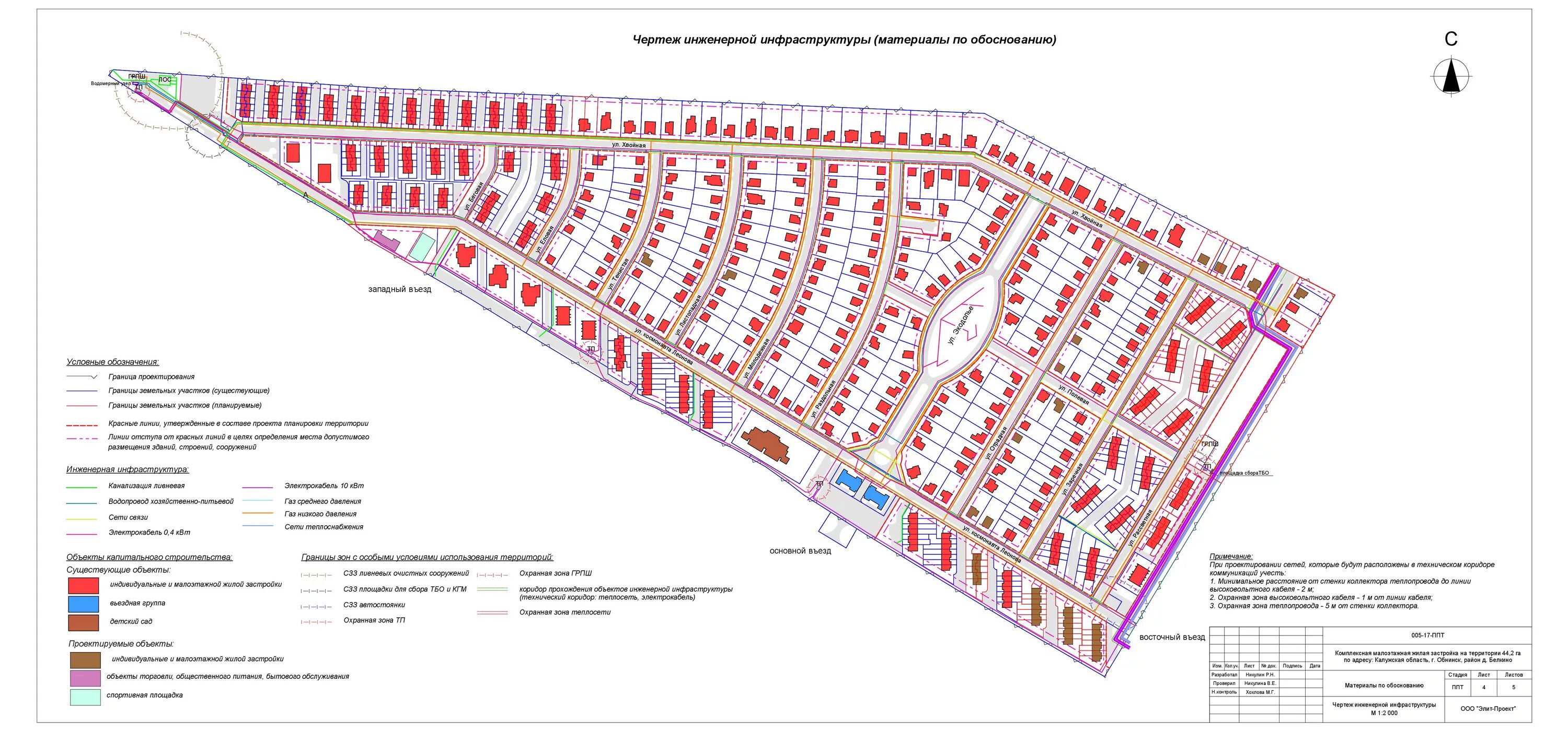 Карта планировки территории Проект планировки территории Экодолье