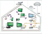 Карта подключения дом ру Телевизор интернет в дом