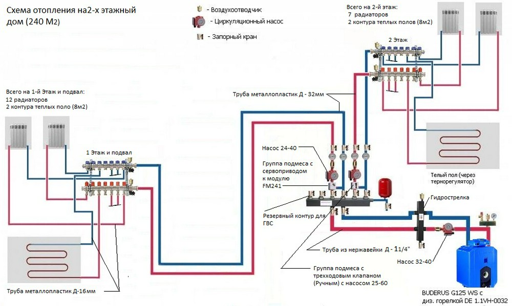Карта подключения домов к отоплению 2024 Подключение теплых полов котлу - найдено 90 картинок