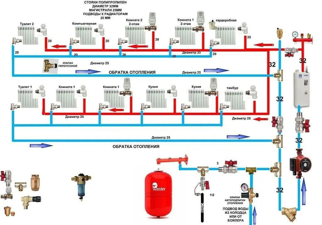 Карта подключения домов к отоплению 2024 Двухконтурные системы отопления схема: найдено 88 изображений