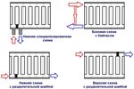 Карта подключения отопления белгород Варианты подключения радиаторов отопления