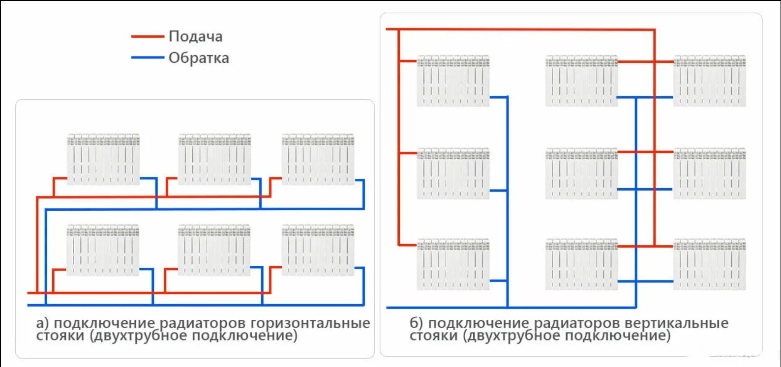 Карта подключения отопления в екатеринбурге 2024 Трубы и разводка систем отопления КУБОМЕТР02.РФ