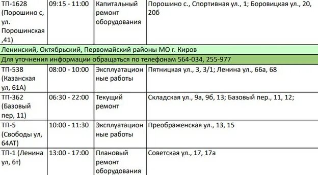 Карта подключения отопления в кирове 2024 год В четверг в Кирове более десятка домов останутся без электричества