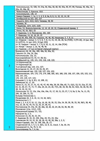 Карта подключения отопления в кирове 2024 год Если у вас до стх пор нет графика подключения отопления в Кирове, вот (недостающ