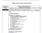 Карта подключения отопления в московской области 2024 График отопления московская область