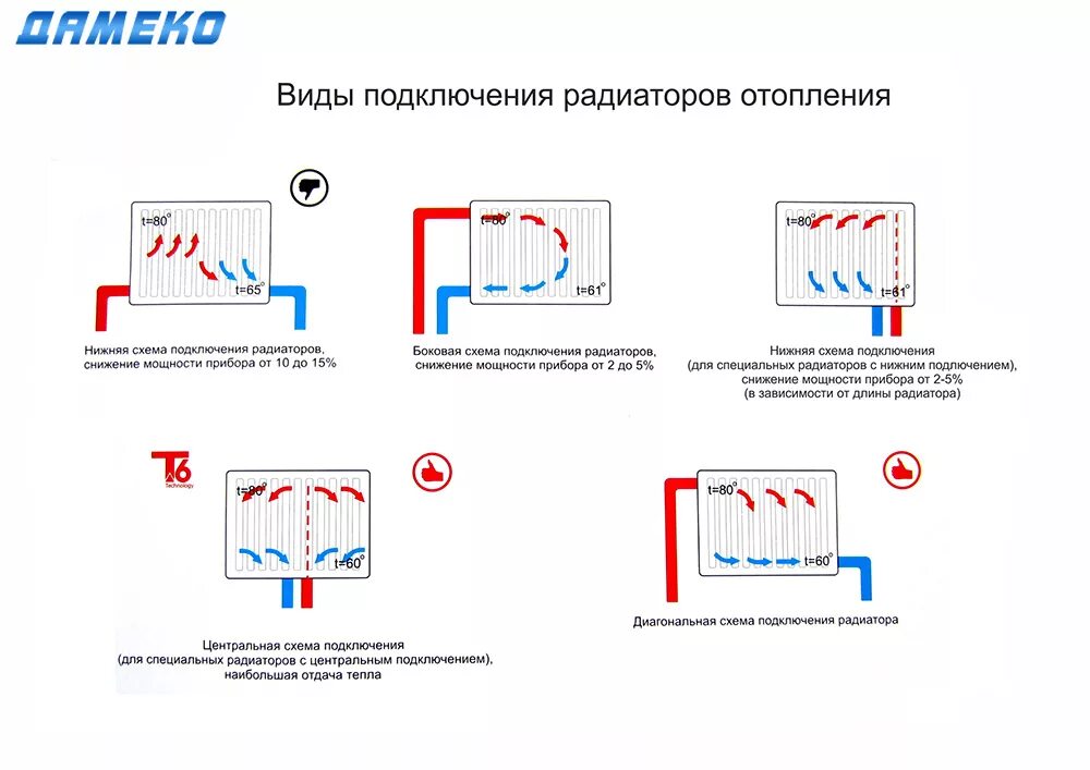 Карта подключения отопления в великом новгороде 2024 Подключение радиатора отопления к двухтрубной системе - все способы!