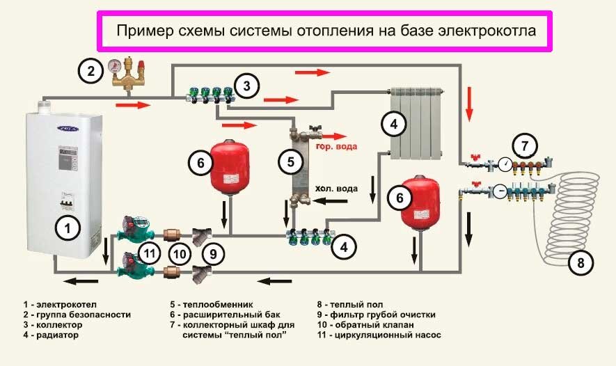 Карта подключения отопления в великом новгороде 2024 Схема подключения котла отопления теплый пол: найдено 86 картинок