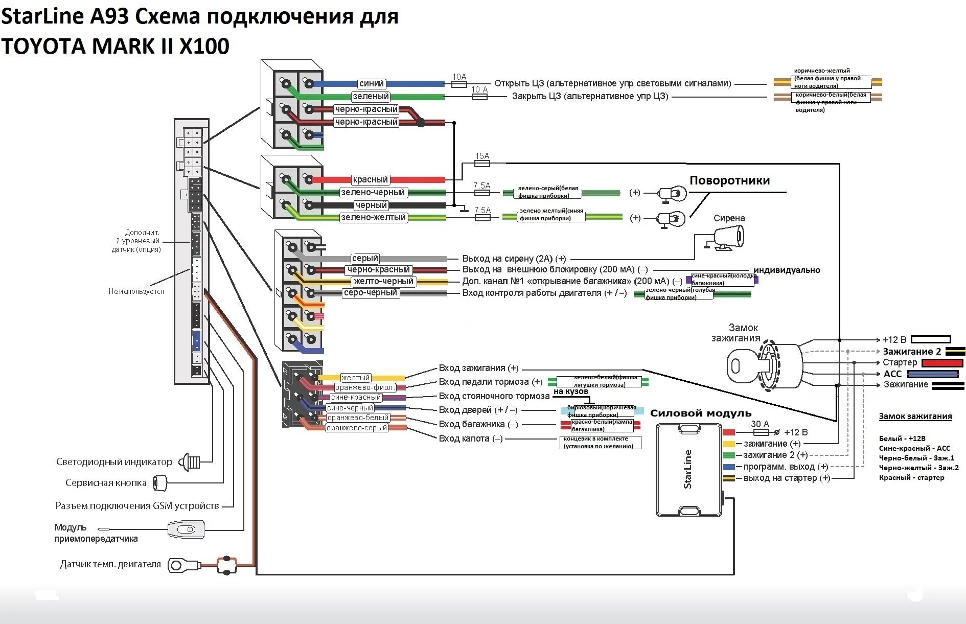 Карта подключения старлайн а93 Установка StarLine A93 - Toyota Mark II (100), 2,5 л, 1999 года своими руками DR
