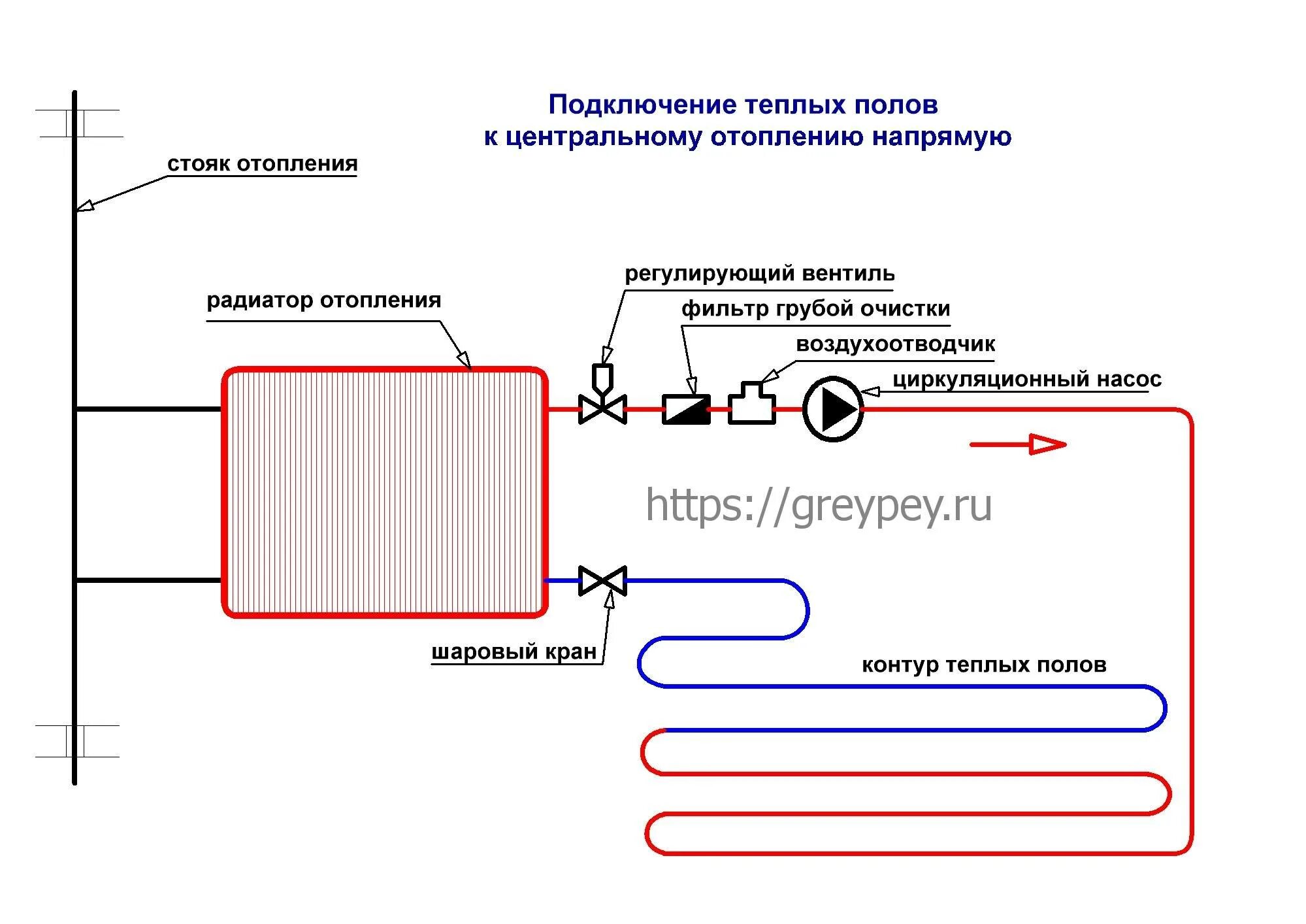 Карта подключения тепла петропавловск Подключение теплого пола: как правильно подключить сервопривод, грамотная схема 