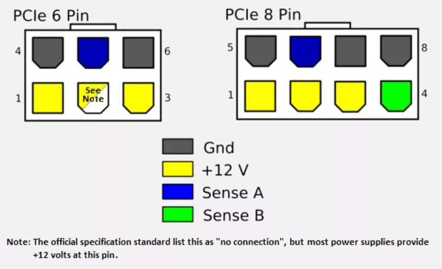 Карта распиновки automotive - Using a PCIe 6/8-pin connector on a modular PSU to power on a car h