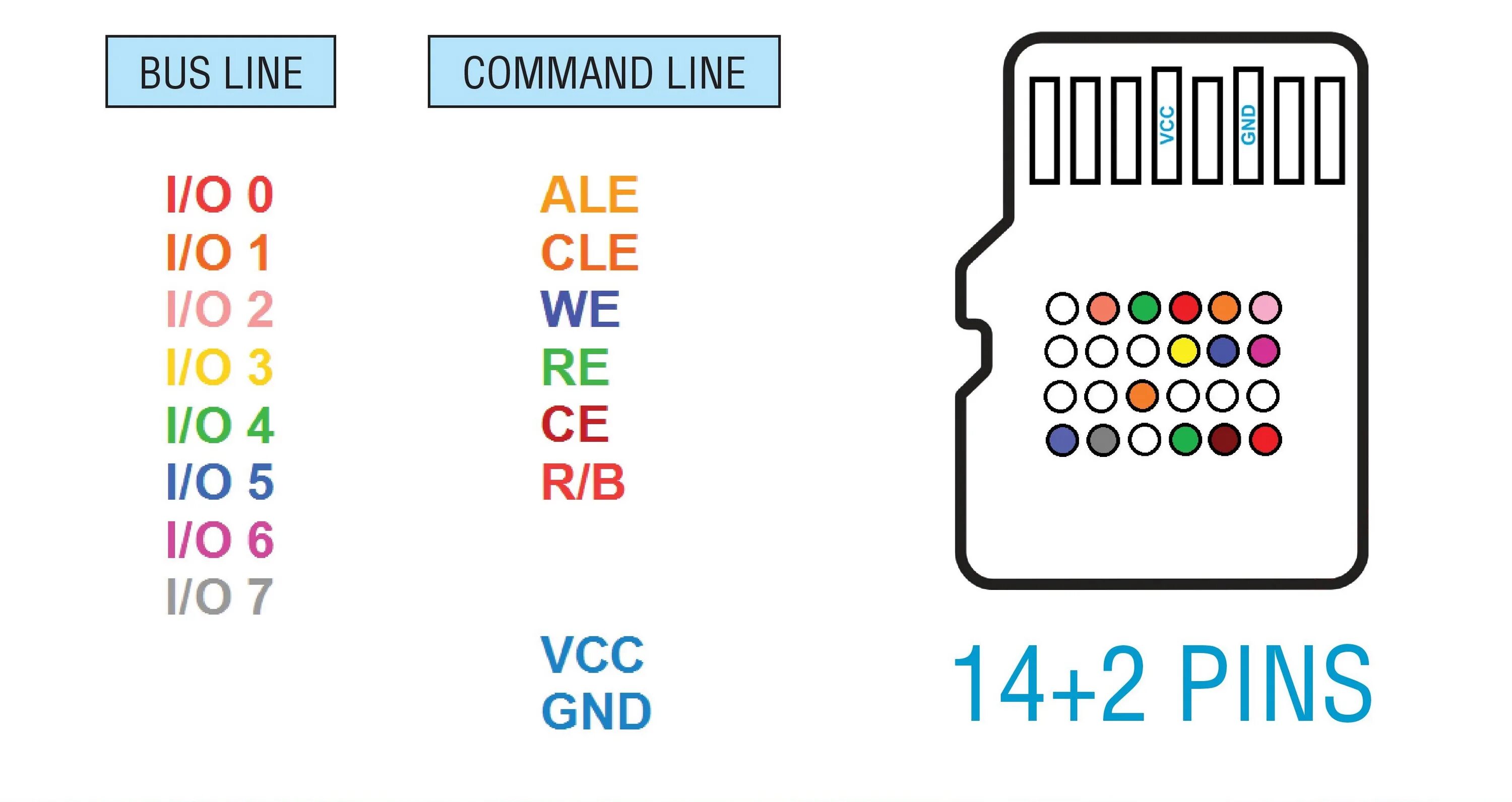 Карта распиновки Monolith pinout determination guide. Variant 1 EasyJtag - Fastest Memory Program
