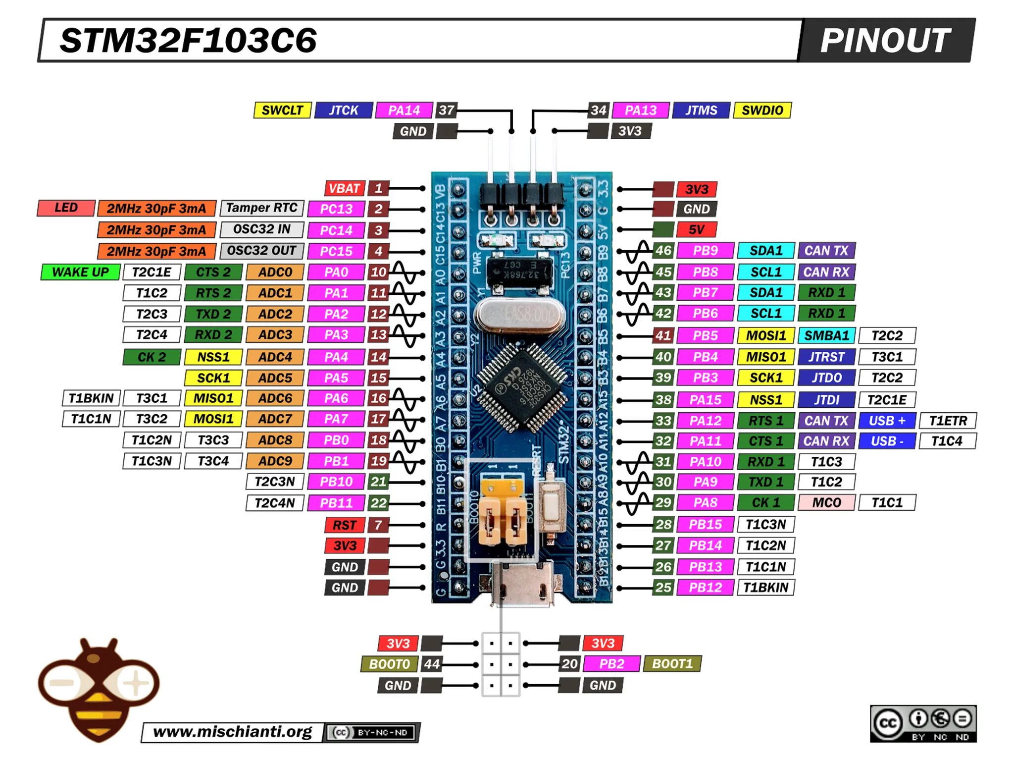 Карта распиновки STM32F103C6T6 - что делать если не работает I2C Класс робототехники