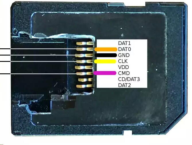 Карта распиновки Cot Auditoriu Preambul Sd Card Pinout Spi Portugheză Gol Imprimare 097