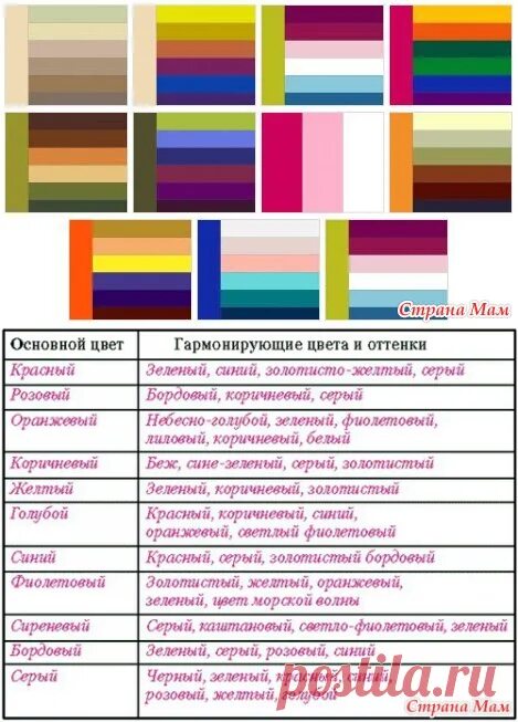 Карта сочетания цвета в интерьере Таблица сочетания цвета О ЦВЕТЕ Постила