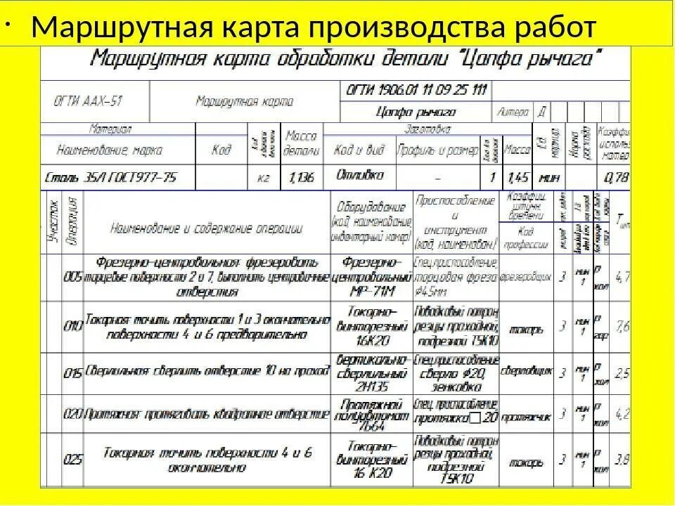 Карта технологической оснастки Технологическая операция подготовка