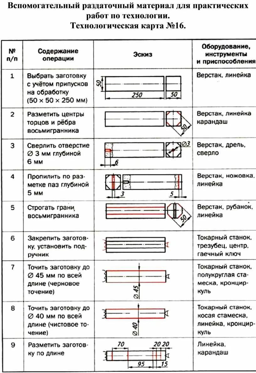 Карта технологической оснастки Технологические карты станков