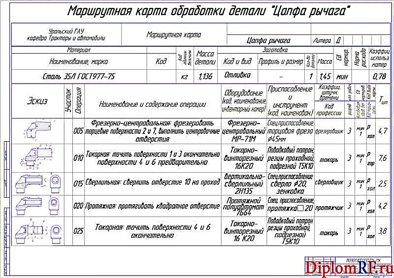 Карта технологической оснастки Маршрутная карта технологического процесса: содержание, составление, бланк