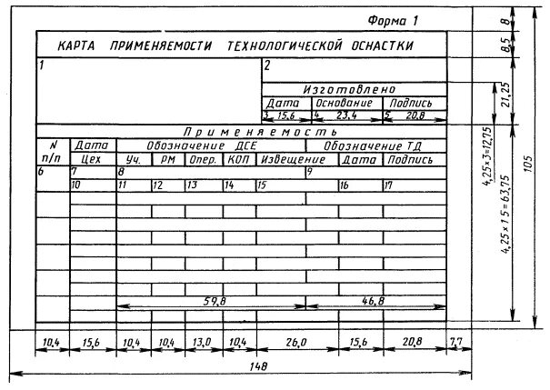 Карта технологической оснастки Рекомендации. Единая система технологической документации. Учет применяемости те