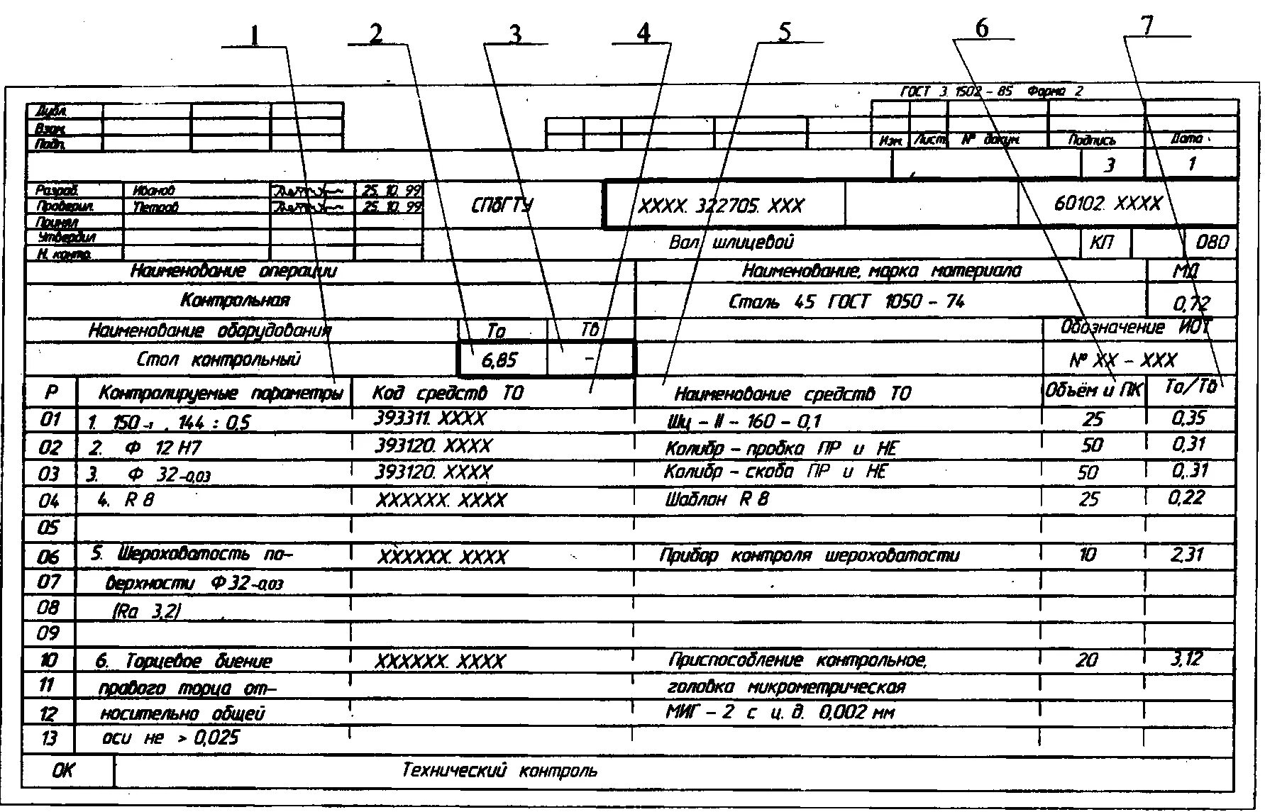 Карта технологической оснастки 14.4. Документа технического контроля.