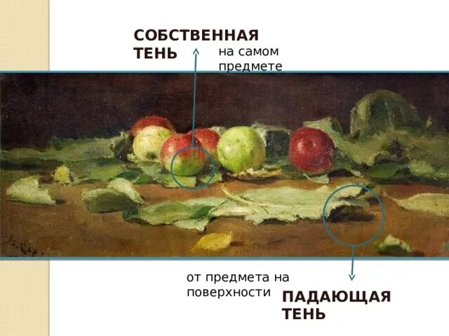 Картина репина яблоки и листья фото Презентация к уроку ИЗО на тему: "Натюрморт из предметов старинного быта"