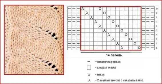Картина спицами схема 491010 (567x294, 131Kb) Узоры, Вязание, Несложные узоры