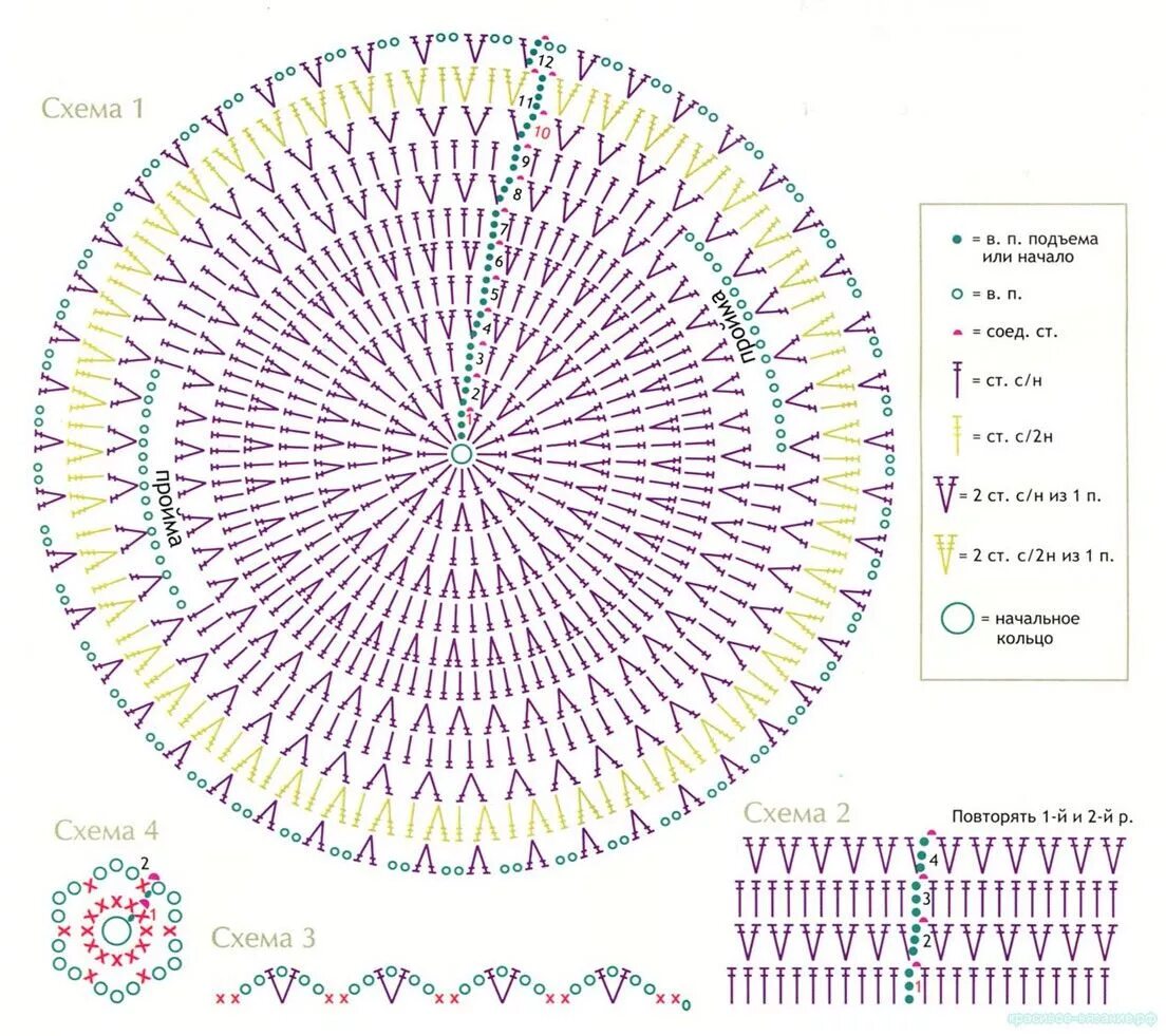 Картина вязаная крючком схема и описание Circular Crochet Bolero + Diagram Crochet circle pattern, Crochet circles, Croch