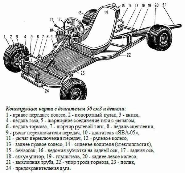 Картинг своими руками чертежи Картинг своими руками: чертежи, размеры, подробное описание Go kart frame plans,