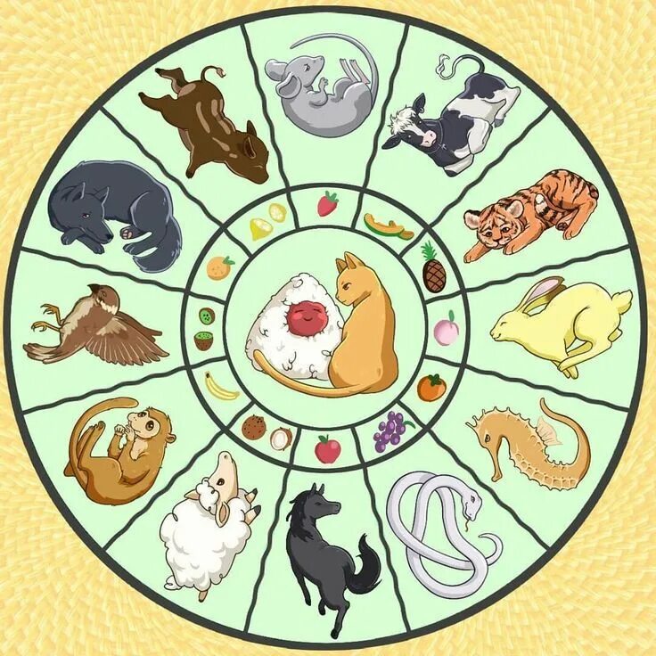 Картинка 12 животных Pin on anime Fruits basket, Fruits basket anime, Fruits basket kyo