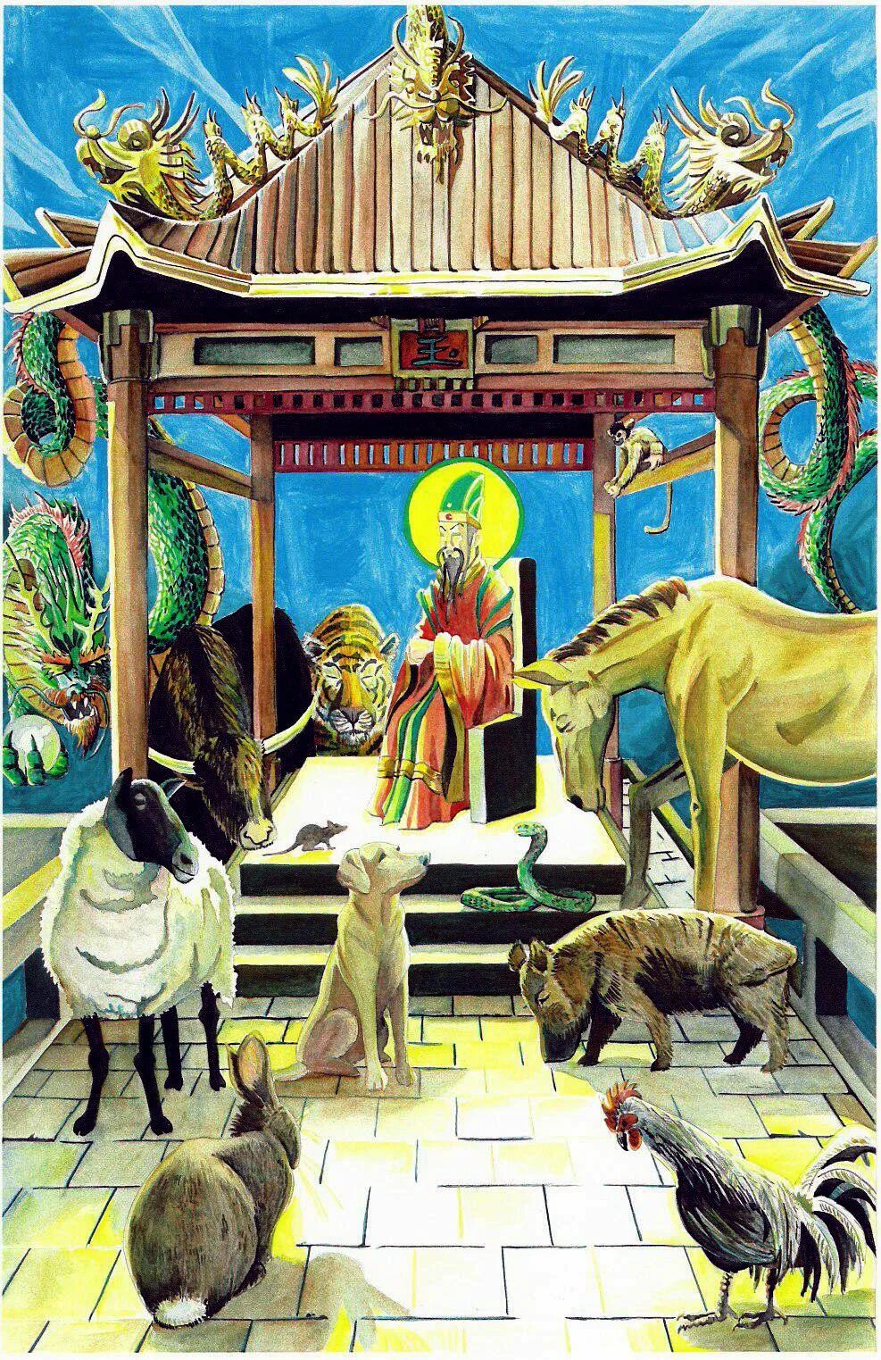 Картинка 12 животных Best Chinese Horoscope Online Forecasts