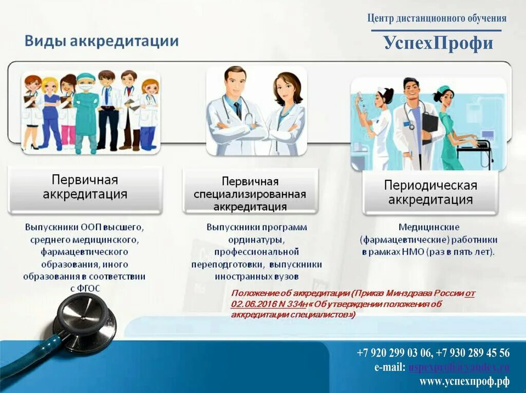 Картинка аккредитация медицинских работников УспехПрофи, учебный центр, ул. Тропинина, 2, Нижний Новгород - Яндекс Карты