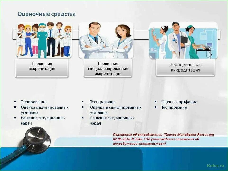 Картинка аккредитация медицинских работников Как пройти аккредитацию провизору