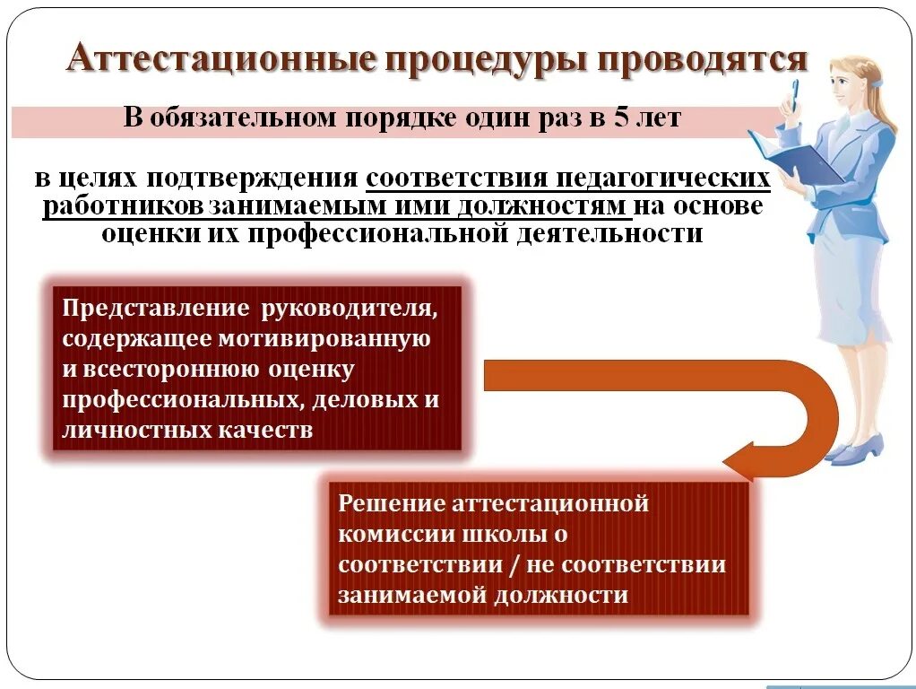 Картинка аттестация педагогических работников Аттестация педагогических и руководящих работников