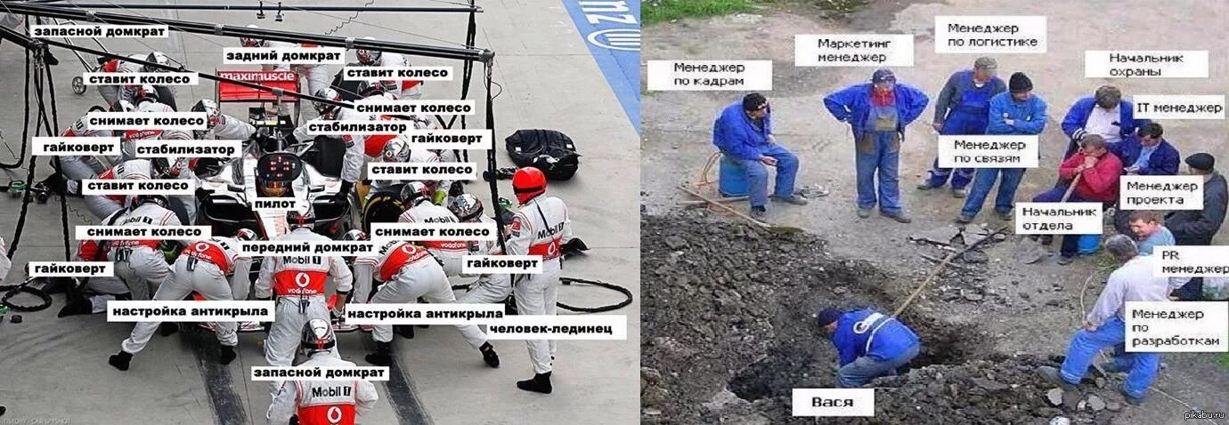 Картинка много начальников один работник Правда о KPI и остальной корпоративной ерунде