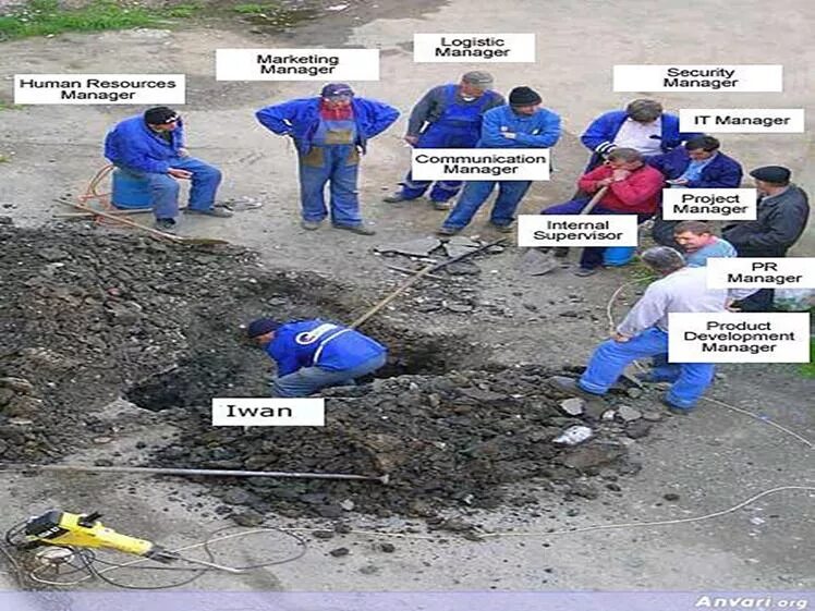 Картинка много начальников один работник Ответы Mail.ru: А у вас в фирме сколько начальников на одного рабочего?