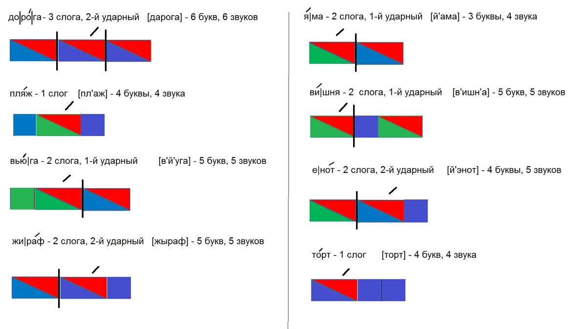 Картинка схема слова дом Конспект урока в 1-ом классе по обучению грамоте (чтению) и окружающему миру "За