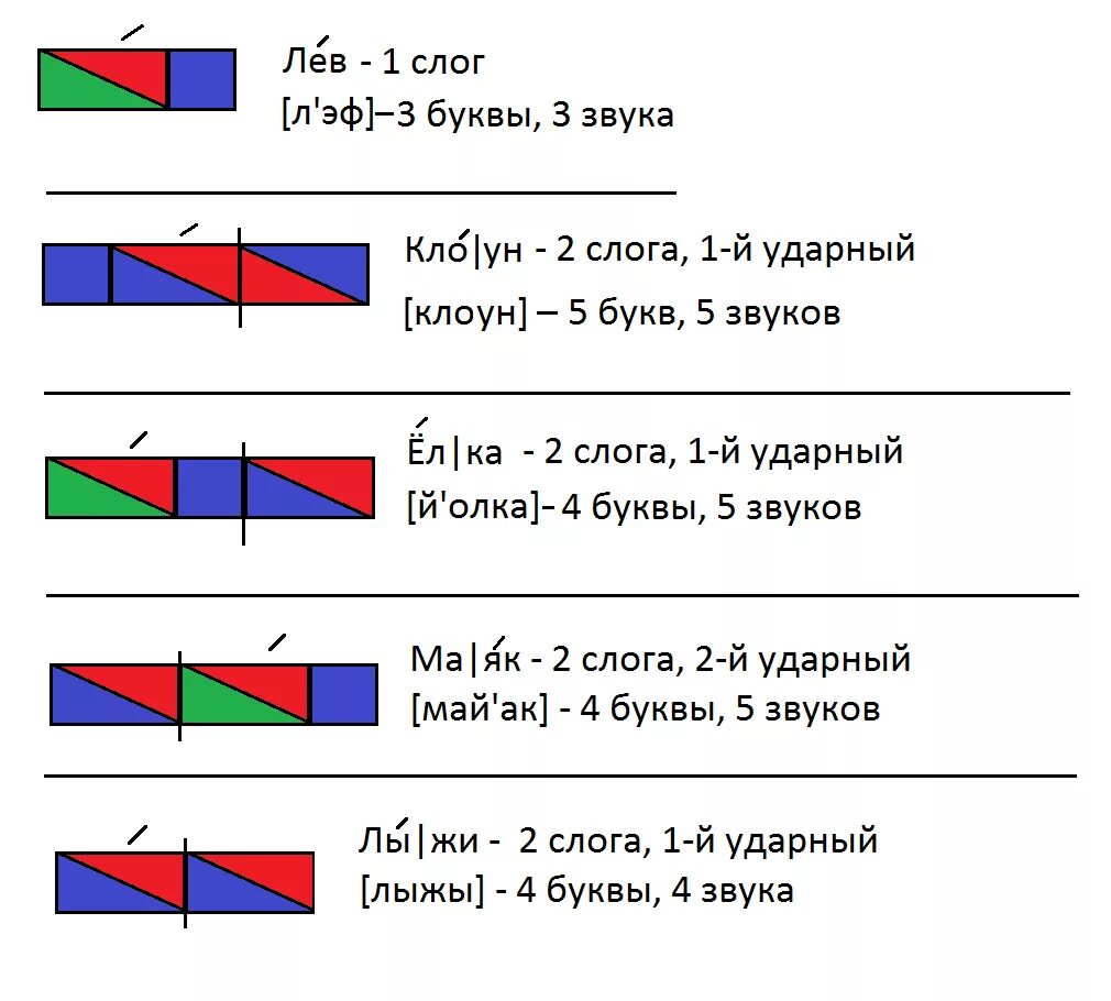 Картинка схема слова дом Картинки НАРИСОВАТЬ СХЕМУ СЛОВА ЕЛИ