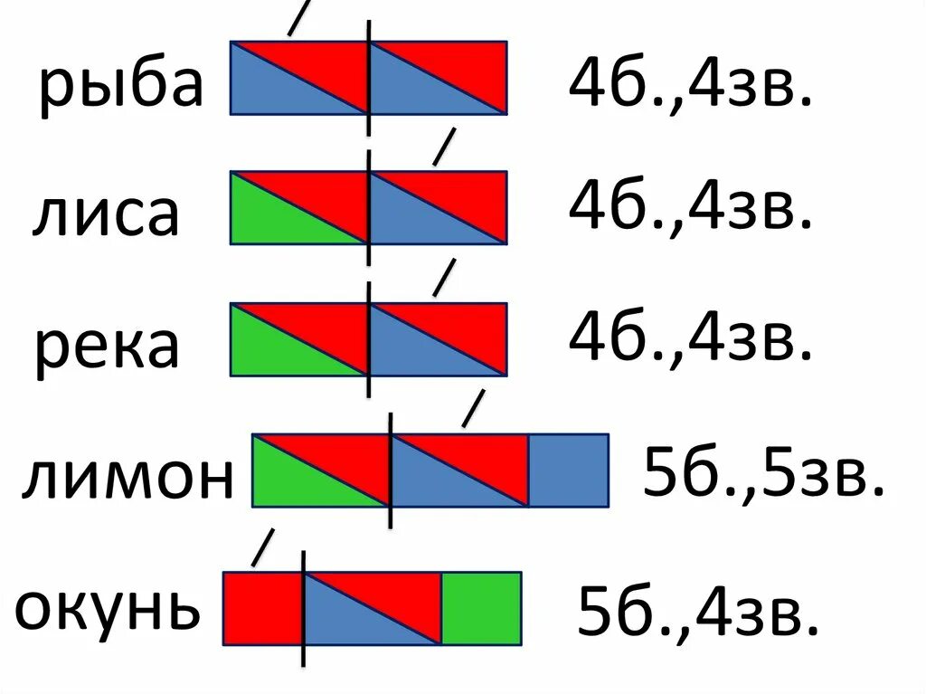 Картинка схема слова дом Историк схема слова