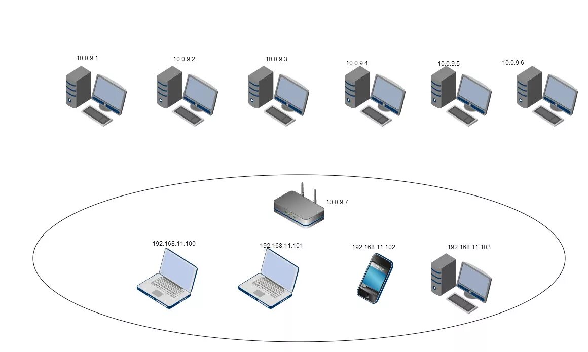Картинки для схемы сети node.js - Accessing nodes from a single IP - Stack Overflow
