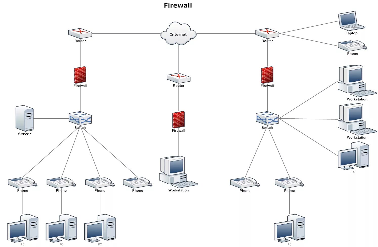 Картинки для схемы сети Network Diagram Example - Firewall