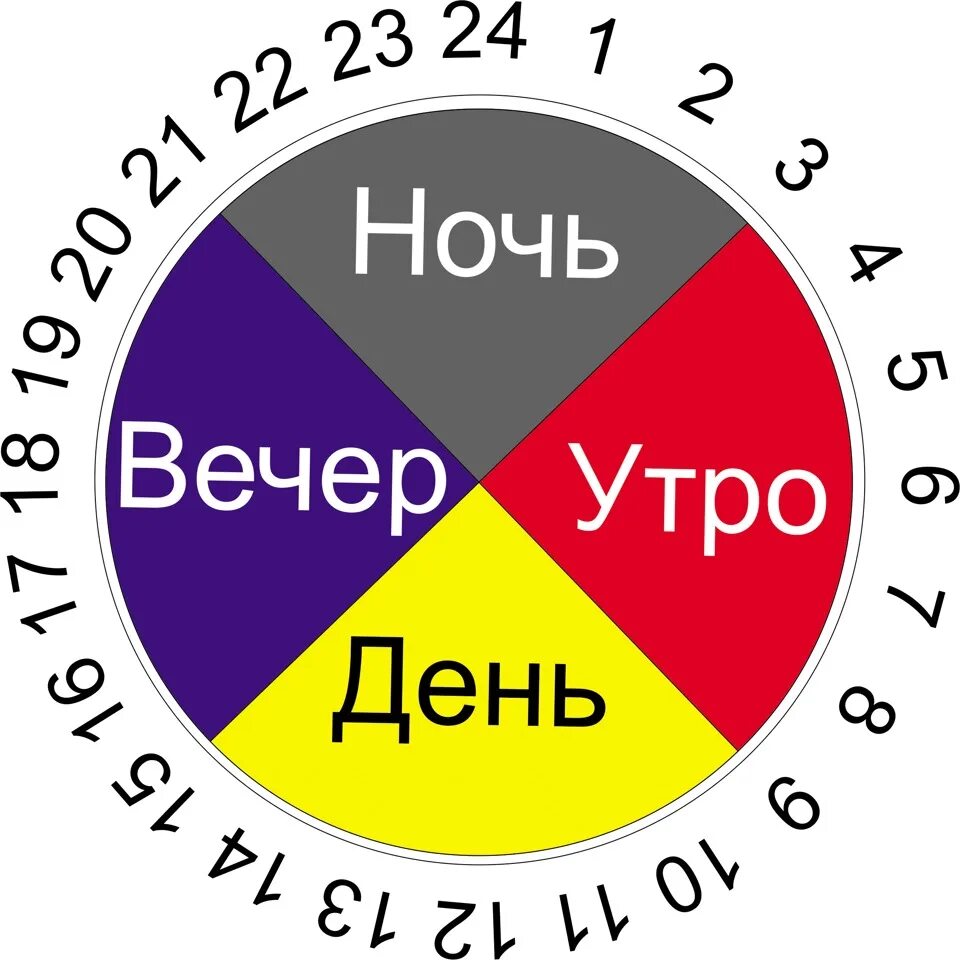 Картинки доброе утро день вечер ночи Рукопашный бой - Вопросы и ответы