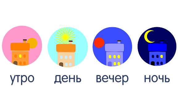 Картинки доброе утро день вечер ночи Когда утро день вечер ночь - Вопросы и ответы