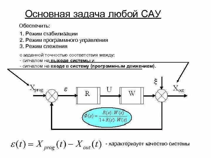 Картинки фото системы автоматического управления сау Контроль сау - найдено 87 картинок