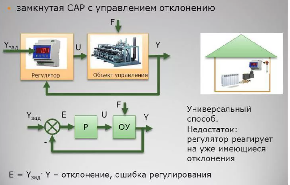 Картинки фото системы автоматического управления сау Замкнутый и разомкнутый контуры регулирования Робототехника Дзен
