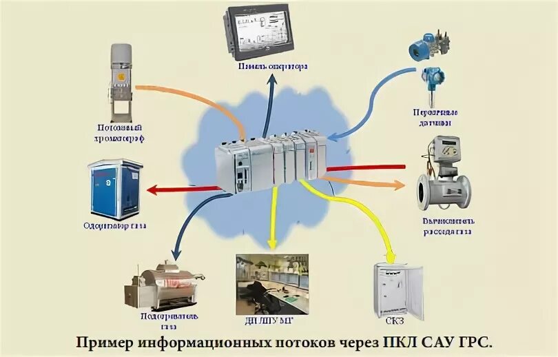 Картинки фото системы автоматического управления сау Современные тенденции развития систем автоматического управления и телеметрии в 