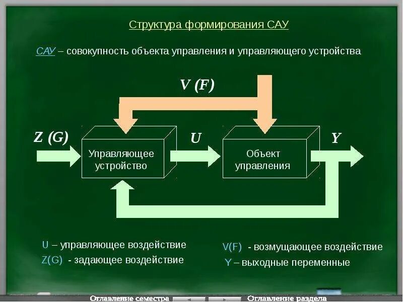 Картинки фото системы автоматического управления сау Управление текущим состоянием объекта управления